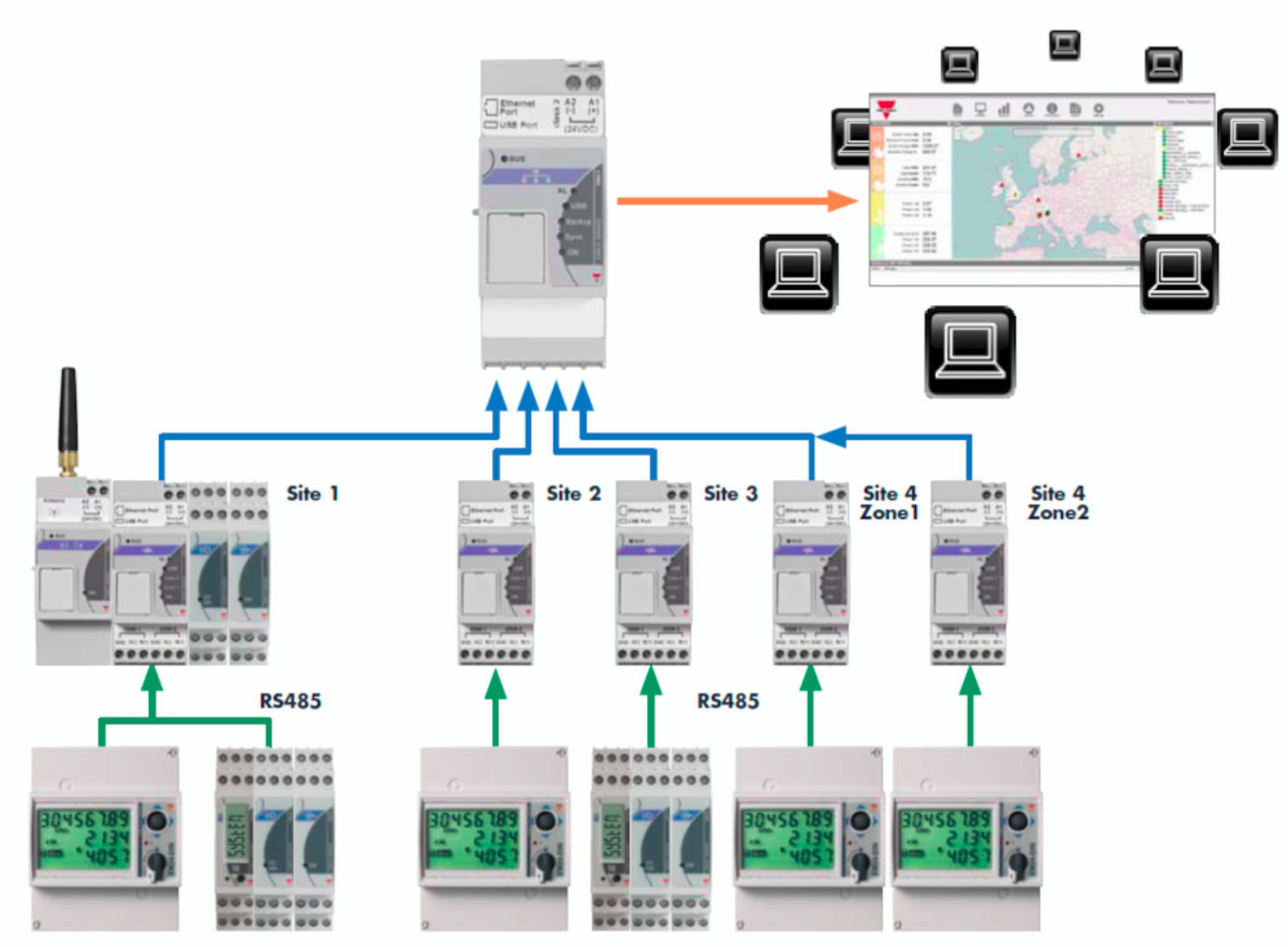 Pilotez efficacement votre performance énergétique avec les solutions de gestion d’énergie Carlo Gavazzi